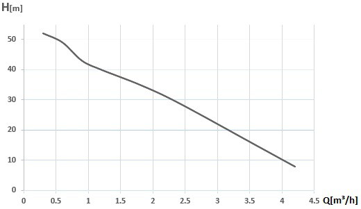 Hidrofor WASSERKONIG inox 1300 W 24 l 4200 l/h inaltime refulare 54 m adancime absorbtie 9 m 6 bar 19.6 Kg | Travandi.ro
