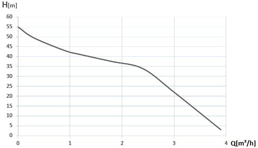 Hidrofor WASSERKONIG fonta 1000 W 50 l 3900 l/h inaltime refulare 55 m adancime absorbtie 9 m 6 bar | Travandi.ro