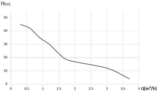 Hidrofor WASSERKONIG inox 900 W 24 l 3780 l/h inaltime refulare 45 m adancime absorbtie 9 m 6 bar 16.2 Kg | Travandi.ro