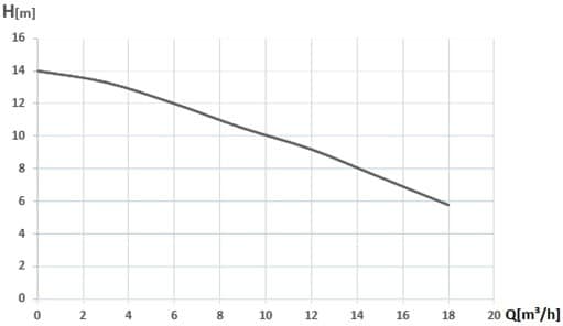 Pompa submersibila WASSERKONIG PSI14 1500 W 300 l/min refulare 14 m fonta | Travandi.ro