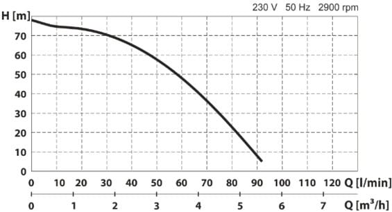 Pompa submersibila WASSERKONIG WKM5600-80/3.5 1100 W 95 l/min refulare 78 m inox 9 Pompa submersibila WASSERKONIG WKM5600-80/3.5 1100 W 95 l/min refulare 78 m inox | Travandi.ro