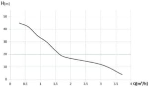 Hidrofor WASSERKONIG inox 900 W 24 l 3780 l/h inaltime refulare 45 m adancime absorbtie 9 m 6 bar 16.2 Kg