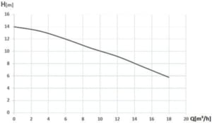 Pompa submersibila WASSERKONIG PSI14 apa menajera 1500 W 18000 l/h inaltime refulare 14 m fonta