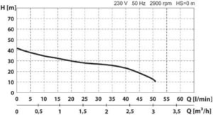 Hidrofor WASSERKONIG inox 850 W 50 l 3120 l/h inaltime refulare 42 m adancime absorbtie 8 m 6 bar 20.3 Kg