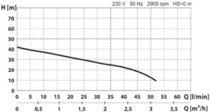 Hidrofor WASSERKONIG fonta 750 W 50 l 3300 l/h inaltime refulare 42 m adancime absorbtie 9 m 6 bar 22.6 Kg