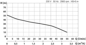 Hidrofor WASSERKONIG inox 1000 W 24 l 3300 l/h inaltime refulare 51 m adancime absorbtie 8 m 6 bar 15.6 Kg