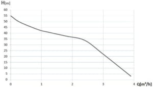 Hidrofor WASSERKONIG fonta 1000 W 50 l 3900 l/h inaltime refulare 55 m adancime absorbtie 9 m 6 bar