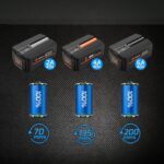 Incarcator Redback EC20 (40V/2A)
