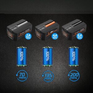 Redback EC20 Incarcator acumulatori 40V 2A