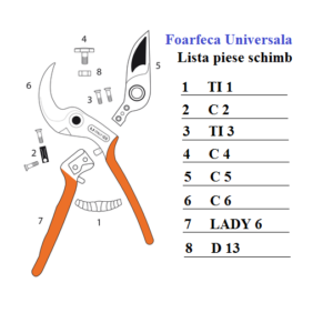 Foarfeca de mana Universala Castellari | Travandi.ro