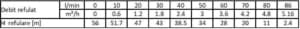 Hidrofor Wasserkonig FL568925 cu pompa autoamorsanta fonta putere 1400 W debit 5340 l/h inaltime refulare 56 m vas 24 l 17 Hidrofor cu pompa autoamorsanta, fonta, putere 1400 W, debit 5340 l/h, inaltime refulare 56 m, vas de expansiune 24 l
