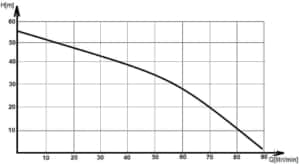 Hidrofor cu pompa autoamorsanta, fonta, putere 1400 W, debit 5340 l/h, inaltime refulare 56 m, vas de expansiune 50 l