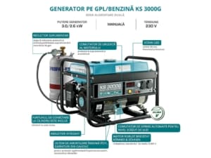 Generator de curent benzina/gaz Konner & Sohnen KS 3000G monofazat AVR 3 kW | Travandi.ro