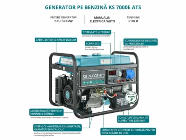 Generator de curent benzina Konner & Sohnen KS 7000E ATS monofazat AVR 5,5 kW pornire electrica ATS inclus - Image 2