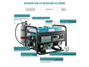 Generator de curent benzina/gaz Konner & Sohnen KS 2900G monofazat AVR 2,9 kW | Travandi.ro