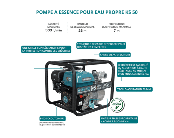 Motopompa Könner & Söhnen KS 50 pentru apă curată 500l/min - Image 11