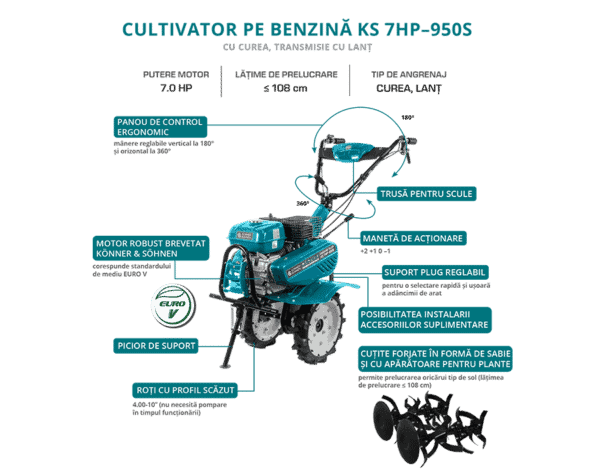 Motocultor KONNER & SOHNEN KS 7HP-950S Benzina 7 CP latime 108 cm - Image 2