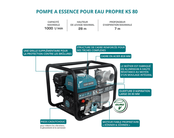 Motopompa Könner & Söhnen KS 80 pentru apă curată 1000l/min - Image 3