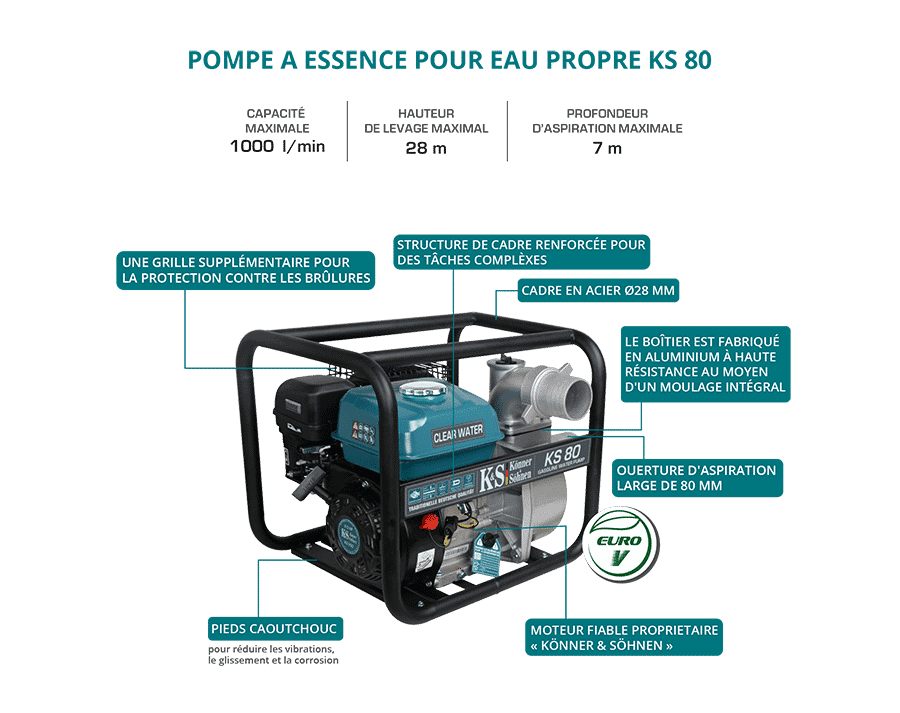 Motopompa Könner & Söhnen KS 80 pentru apă curată 1000l/min 3 Motopompa Könner & Söhnen KS 80 pentru apă curată 1000l/min - Image 3