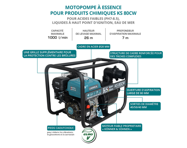 Motopompa Könner & Söhnen pentru lichide agresive KS 80CW - Image 2