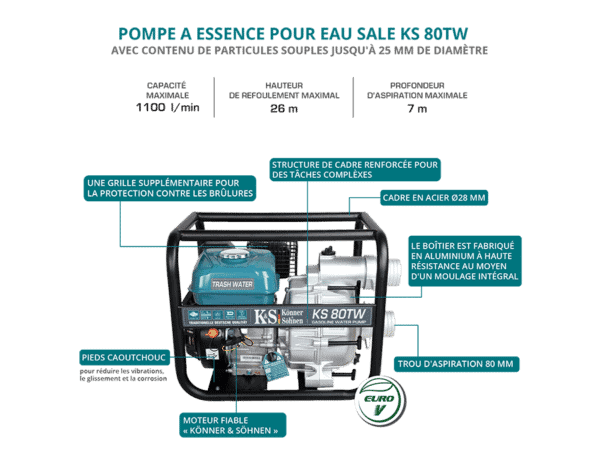 Motopompa Könner & Söhnen KS 80TW pentru apă murdară 1100l/min - Image 2