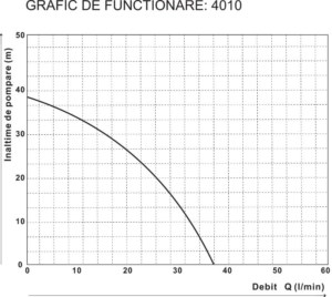Hidrofor EvoSanitary Standard Jet 80S fonta 550 W 22 l 2280 l/h inaltime refulare 38 m adancime absorbtie 8 m 3 bar 17.6 Kg | Travandi.ro