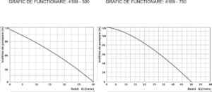 Pompa submersibila EvoSanitary Standard 750 W 50 l/min refulare 120 m inox 8 Pompa submersibila EvoSanitary Standard 750 W 50 l/min refulare 120 m inox | Travandi.ro
