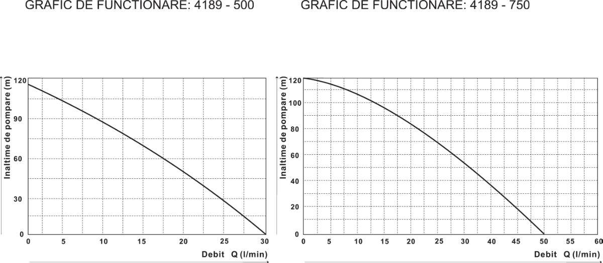 Pompa submersibila EvoSanitary Standard 750 W 50 l/min refulare 120 m inox 4 Pompa submersibila EvoSanitary Standard 750 W 50 l/min refulare 120 m inox - Image 4