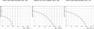 Pompa submersibila EvoSanitary Standard 550 W 185 l/min refulare 8.5 m plastic | Travandi.ro