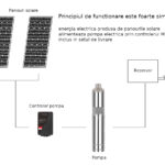 Pompa submersibila ProGARDEN Aqua SOLAR 4053 3000 W 660 l/min refulare 45 m
