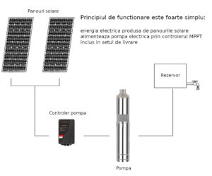 Pompa submersibila ProGARDEN Aqua SOLAR 4053 3000 W 660 l/min refulare 45 m