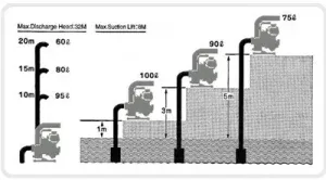 Motopompa ape curate KOSHIN SEH-25L-BAA motor Honda GX25 Ø 25 mm debit 6.9 mc/h 5 Motopompa ape curate KOSHIN SEH-25L-BAA motor Honda GX25 Ø 25 mm debit 6.9 mc/h | Travandi.ro