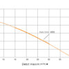 Progarden Pachet Aqua SOLAR 4053 pompa submersibila, 3", solar, 3000W/300V, MPPT, 660L/min, 45m, multietajata apa curata + 14 x SP460M-72H Panou fotovoltaic