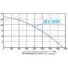 Motopompa ape curate KOSHIN SEV-100X-BAE motor Koshin K300 Ø 100 mm debit 90 mc/h