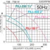 Pompa submersibila KOSHIN PXJ-750-BAB 1200 W debit 325 l/min refulare 14 m