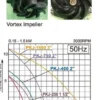 Pompa submersibila Vortex KOSHIN PKJ-150-BAB 300 W debit 150 l/min refulare 6 m