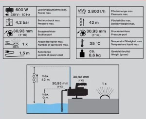 Electropompa gradina T.I.P. Garten JET 750 | Travandi.ro