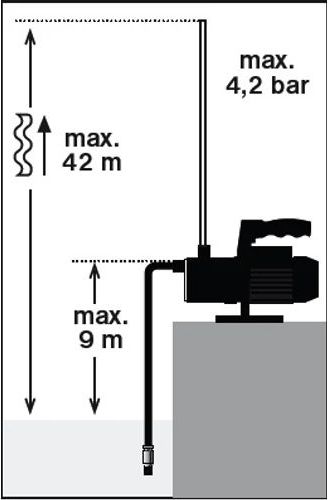 electropompa gradina 800W 3300L/h T.I.P. GPG 55/42-800-fonta aspirare 9m, refulare 42m 4.2bar (1")25mm 3 electropompa gradina 800W 3300L/h T.I.P. GPG 55/42-800-fonta aspirare 9m, refulare 42m 4.2bar (1")25mm - Image 3