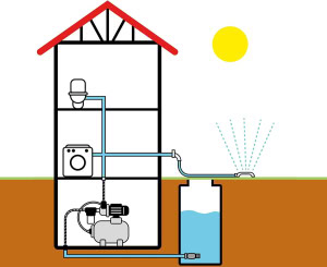 Hidrofor T.I.P. HWW 900/25 | Travandi.ro