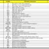 Generator insonorizat GENMAC Queen G160IS Pmax. 176 kVA 400V, Iveco, QT2A-4520+WH