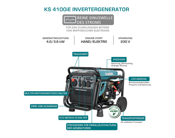 Generator cu inverter KS 4100iEG - Image 11
