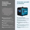 Generator cu inverter KS 6000iE S