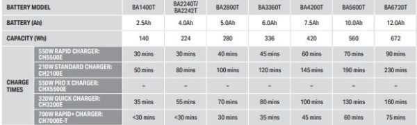 Incarcator rapid Ego Professional CH7000E-T, 56 V, 700 W, pentru acumulatori , bluetooth - Image 4