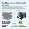 Generator inverter KS 6500iEG (benzină/gaz)