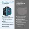 Generator Invertor (gaz/benzină) KS 1900iG S