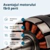 Pachet promoțional KS RHAGD 20V SET 3 PLUS