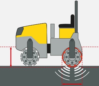 Cilindru vibro-compactor cu actionare electrica Wacker Neuson RD28e-120o, 2810 kg, 1200 mm | Travandi.ro