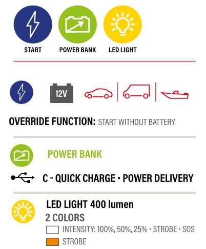 Robot de pornire si powerbank Telwin DRIVEPRO2012, 12 V, curent de pornire 2500 A, 44.4 Wh 16 DRIVEPRO2012