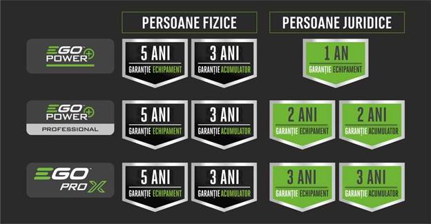 Garantie masini pentru gradina si acumulatori EGO