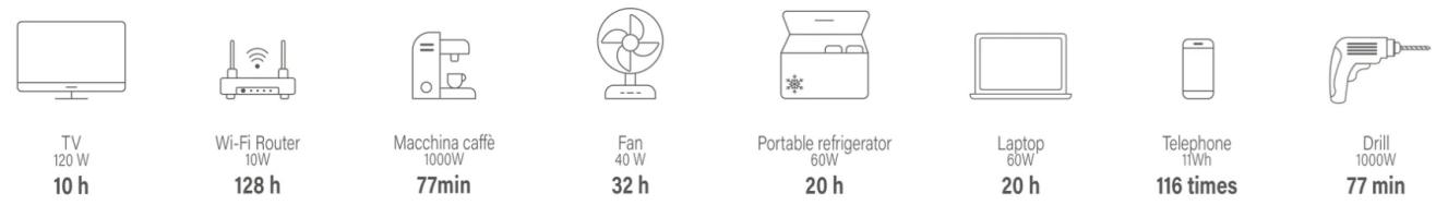 Statie portabila de alimentare cu unda sinusoidala pura/robot de pornire Telwin POWERUP1300, cu baterie litiu 1280 Wah 7 POWERUP1300